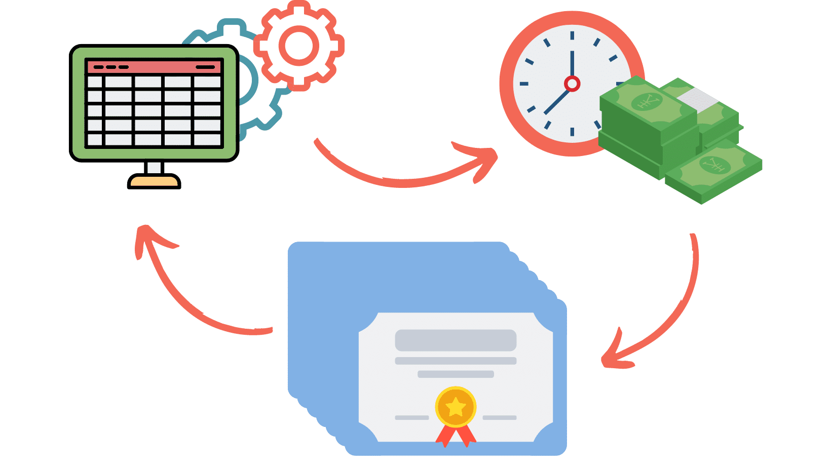 Certification Fulfillment Program Challenges